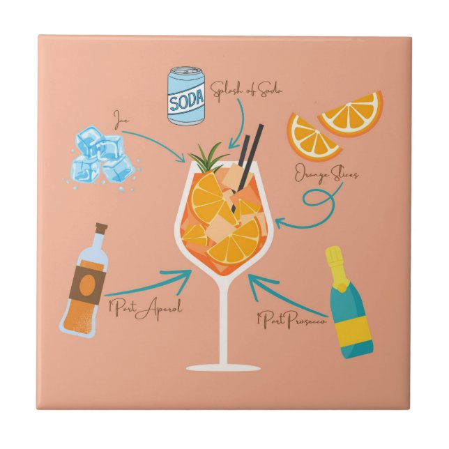Receita de Aperol (Frente)