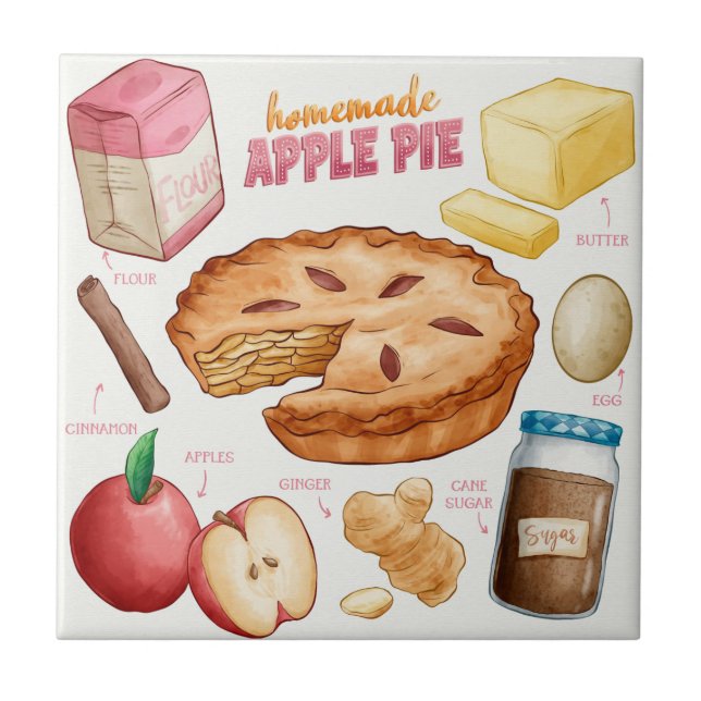 Receita de Bolo (Frente)