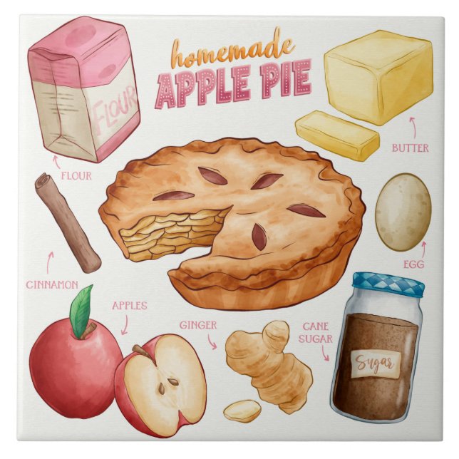 Receita de Bolo (Frente)