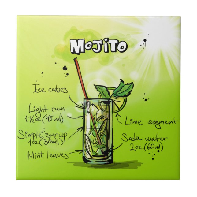 Receita de Mojito (Frente)