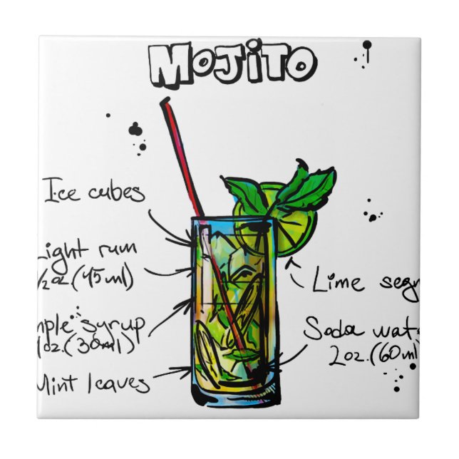 Receita do cocktail de Mojito (Frente)