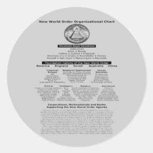 Redondo Adesivo de Linhagens de Sangue Illuminati