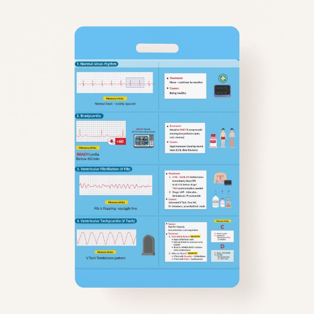Referência Rápida do Crachá EKG (Frente)