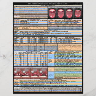 Referências de Anestesia PRN - Fundamentos