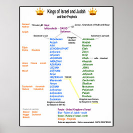 Reis de Israel e Judah Poster