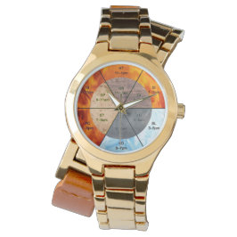 Relógio Balança: Ba Gua, oito trigramas yin yang TCM