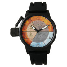 Balança: Ba Gua, oito trigramas yin yang TCM