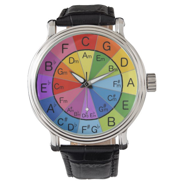 Relógio eWatch (Frente)