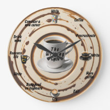 Acrílico do ciclo Escrevendo