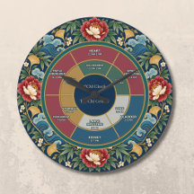 Chinoiserie MTC Ciclo Orgânico Cinco Elementos