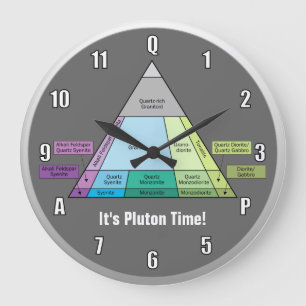 Relógio Grande Diagrama QAP de Rock Plutônico do geólogo
