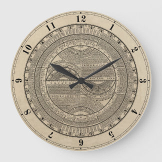 Relógio Grande Geografia Epitomized 1733