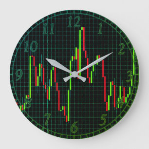 Relógio Grande Gráfico do mercado de ações Candlestick