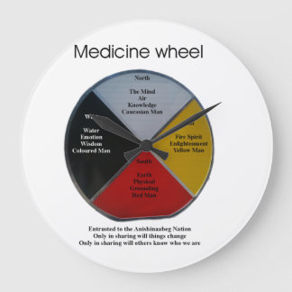 Relógio Grande Medicine Wheel Words Large Acrylic Wall Clock
