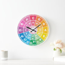 O Círculo dos Quintos