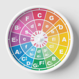 Relógio Grande O Círculo dos Quintos