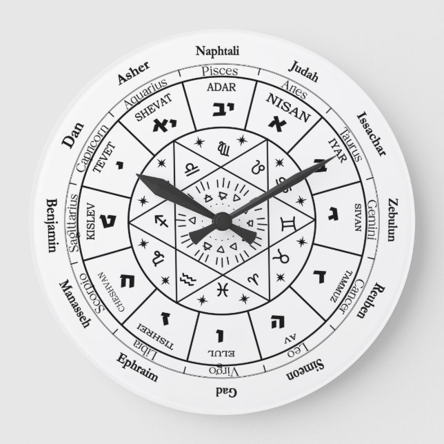 Relógio Grande presente de aniversário para um amigo judeu, ideia (Frente)