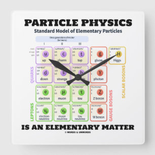 Relógio Quadrado A física de partícula é um modelo elementar da