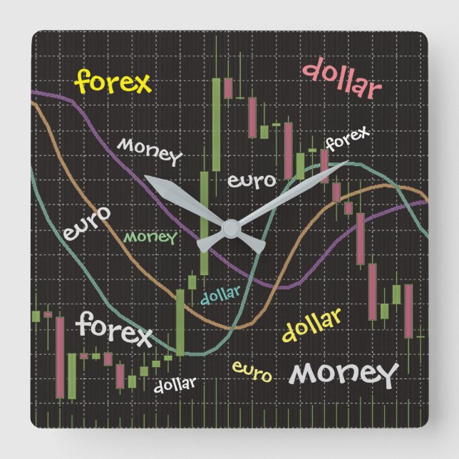 Relógio Quadrado Forex, Money, Euro, Dólar (Frente)