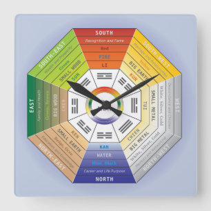 Relógio Quadrado Pakua Feng Shui Wheel para Design Interior