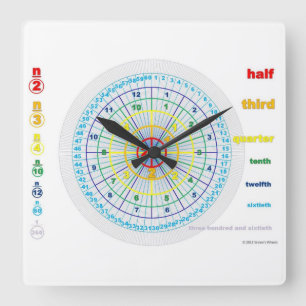 Relógio Quadrado Pulso de disparo da fração