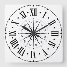 Roda Horoscópica Com Números Romanos