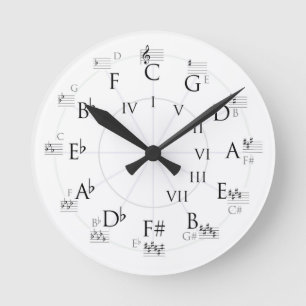 Relógio Redondo Círculo de Teoria da Música Clock-Music da Quint