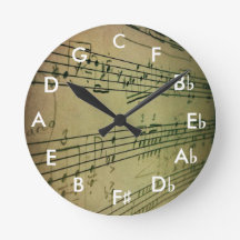 Círculo do pulso de disparo dos quartos