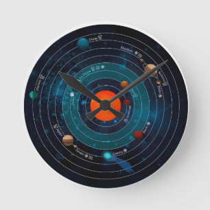 Relógio Redondo Diagrama de Astronomia do Sistema Solar