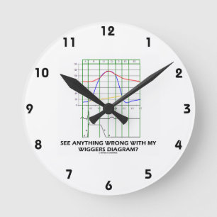 Relógio Redondo Veja qualquer coisa erradamente com meu diagrama