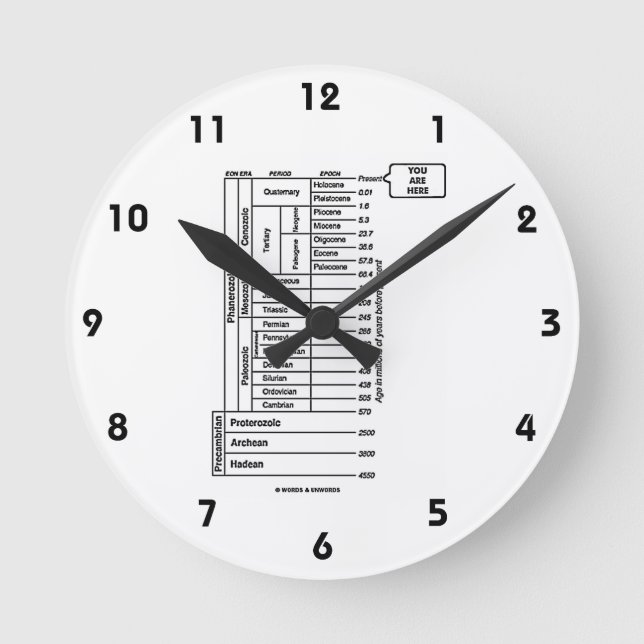 Relógio Redondo Você está aqui (a história da terra Geological da (Frente)