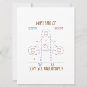 Reserve A Data Que parte você não entende o Presente de Barrel Ra