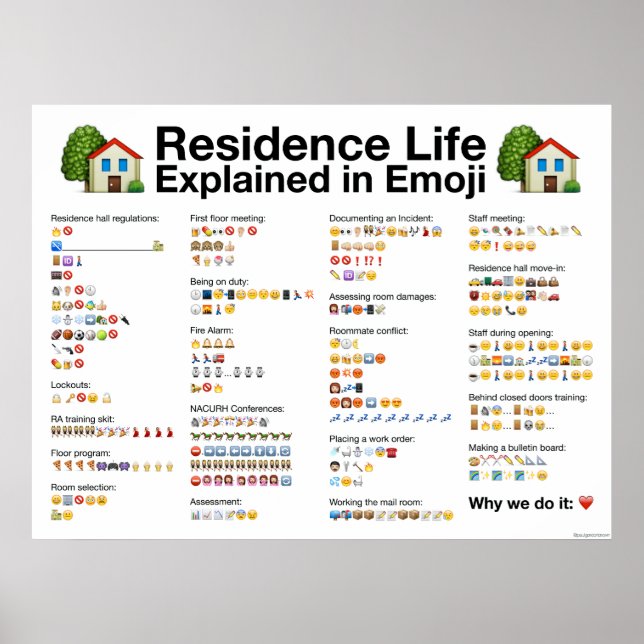 Residence Life explicada em Emoji Poster (Frente)