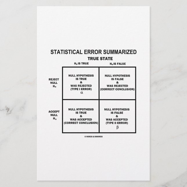 Resumo do erro estatístico (teste de hipótese) (Frente)