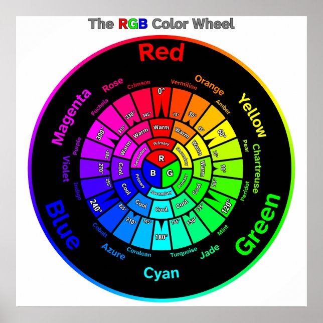 RGB Color Wheel with Title Poster (Frente)