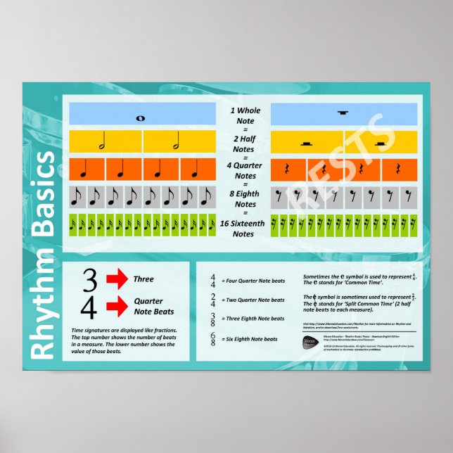 Rhythm Basics - Poster de sala de aula de teoria d (Frente)