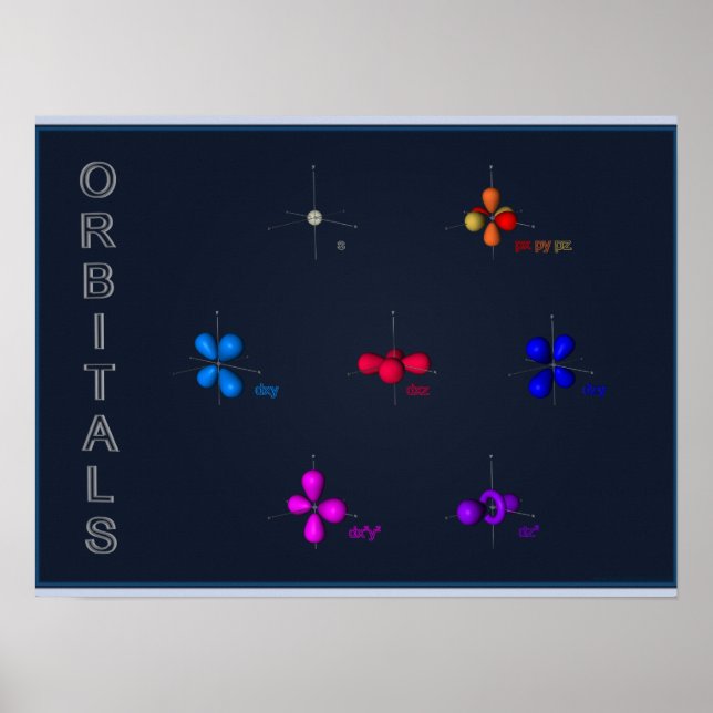 s,p & d orbitais poster (Frente)