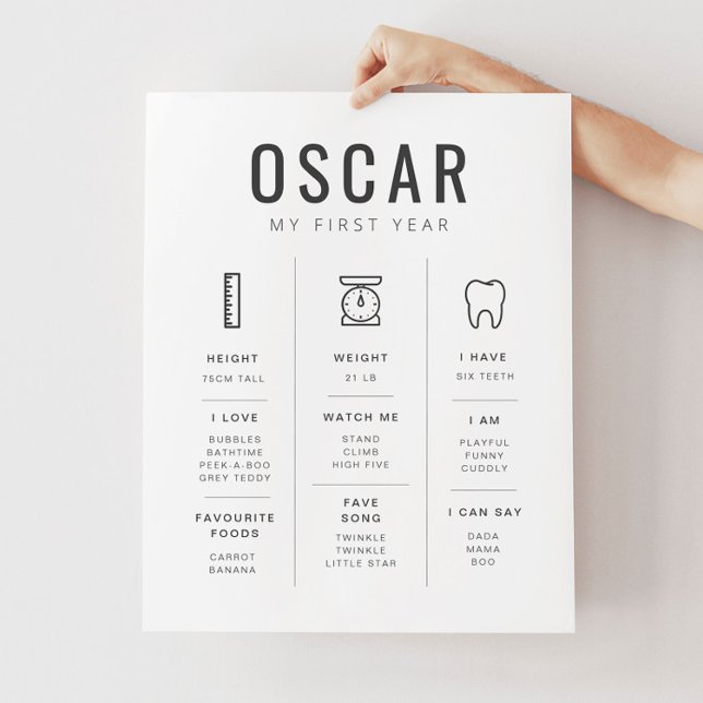 Sans Serif Milestone Poster with Icons (Criador carregado)