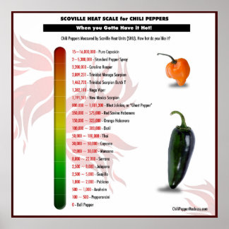 Scoville Heat Scale para Chili Peppers Poster