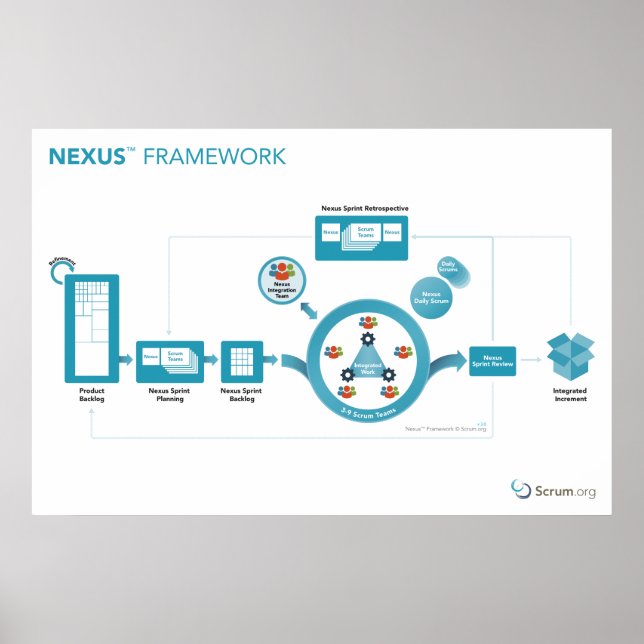 Scrum.org Nexus™ Framework Poster - 36 pol x 24 po (Frente)