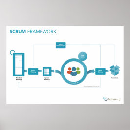 Scrum.org Scrum Framework Poster - 36 pol x 24 pol