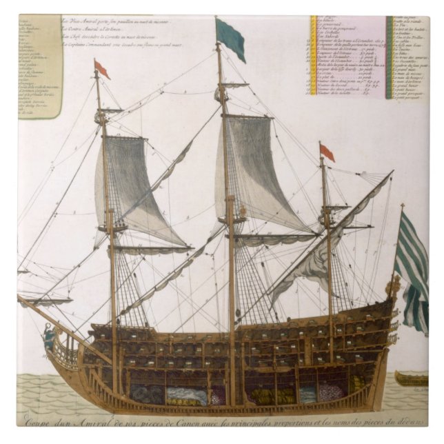 Seção através de um navio de primeira ordem (Frente)