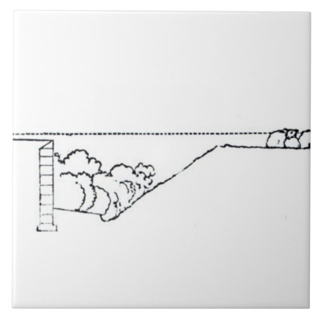 Secção transversal de uma paisagem, de Thomas (Frente)