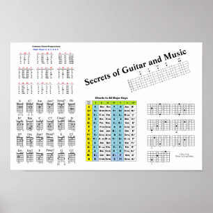 Segredo da guitarra e do poster da música