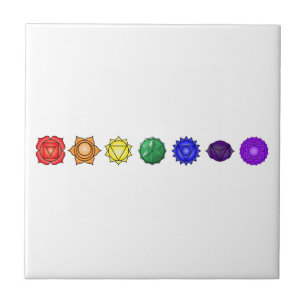 Sete Chakras horizontal