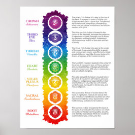 Seven Chakra Poster
