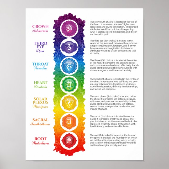 Seven Chakra Poster (Frente)