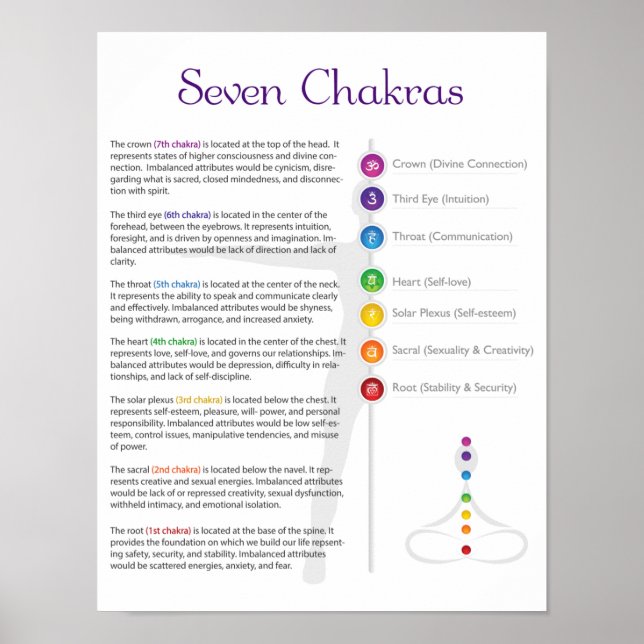 Seven Chakra Poster (Frente)