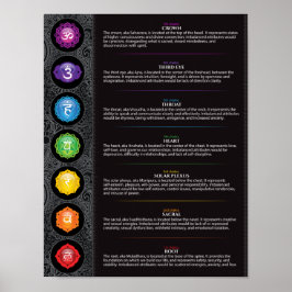 Seven Chakra Poster