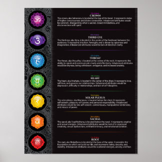 Seven Chakra Poster